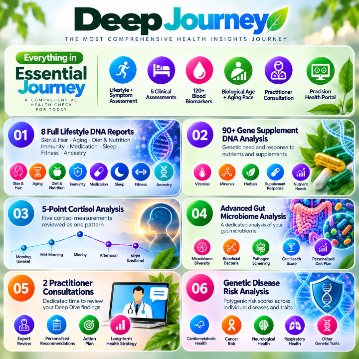 Image of Essential Longevity Journey 